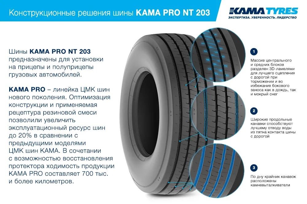 ЦМК шины KAMA PRO NT 203 385/65 R22.5 в Тюкалинске